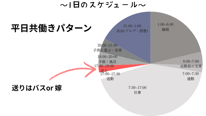 共働きの平日1日スケジュール表