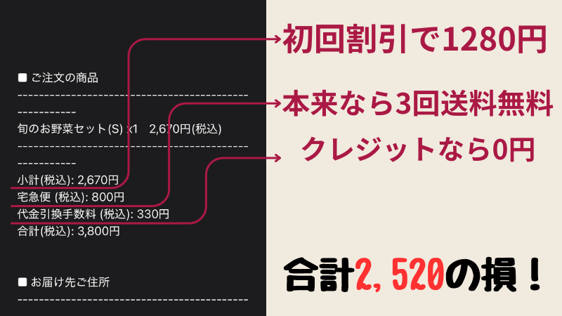 坂ノ途中の一回お届けセットの注文で損をしてしまうかもしれないことがわかる画像