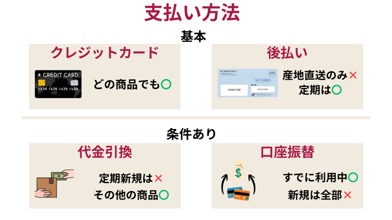 坂ノ途中の支払い方法ごとの利用条件早見表