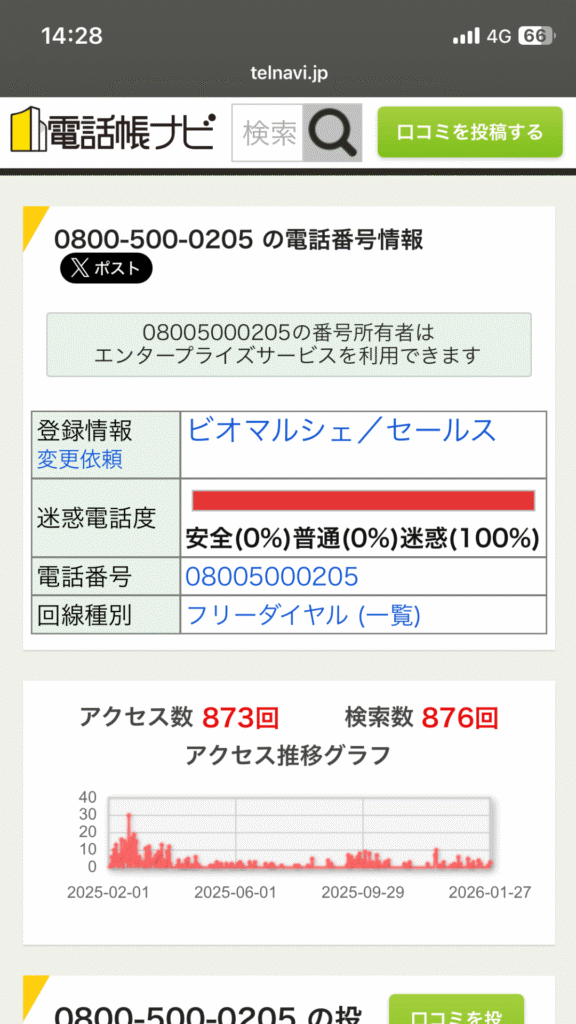 電話帳ナビで調べたビオマルシェの営業電話情報