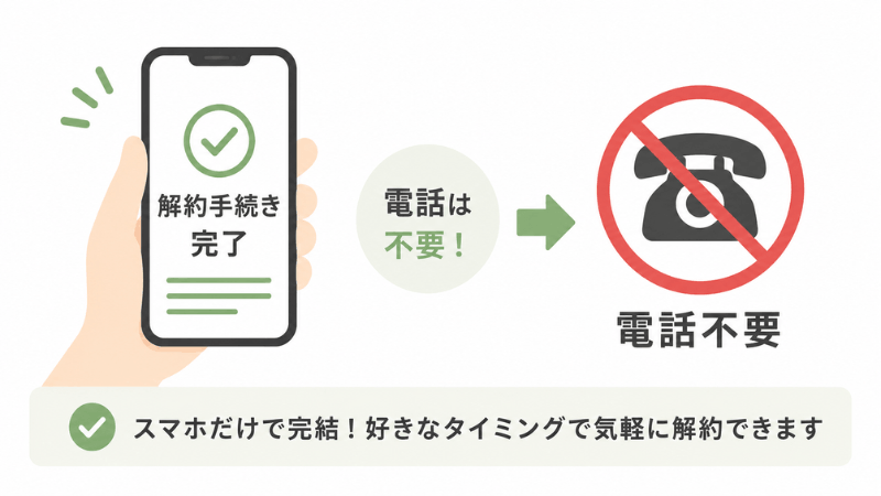 坂ノ途中の解約で電話が必要か、引き留めはあるかの実体験