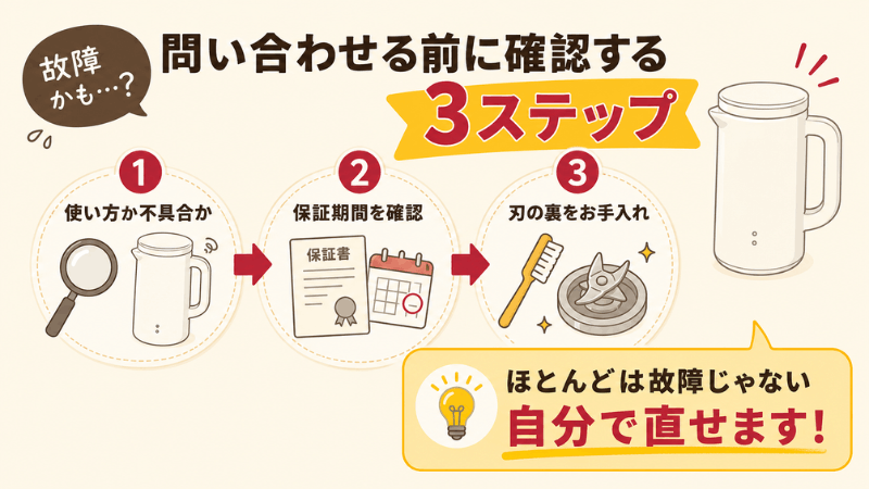 レコルト自動調理ポットが故障か確認する3ステップの図解。使い方か不具合かの切り分け、保証期間の確認、刃の裏のお手入れの順に並び、ほとんどは自分で直せると示している