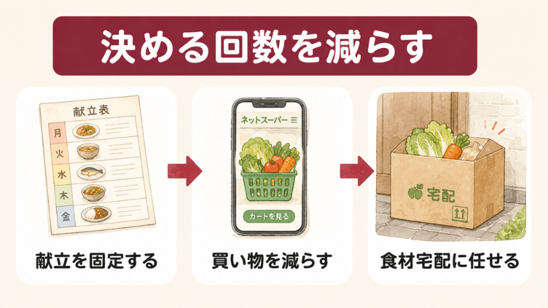 毎日のご飯作りをラクにする仕組み。献立表とネットスーパーと食材宅配の3ステップ